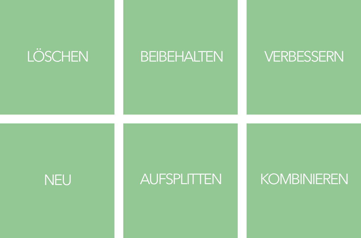 Handlungsfelder im Content Audit: Löschen, beibehalten, verbessern, neu erstellen, aufsplitten, kombinieren
